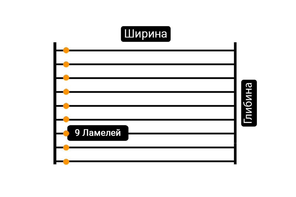 Вимір виробу, схема дошки, схема дошки в шафі, ширина, висота та розміри дощок.